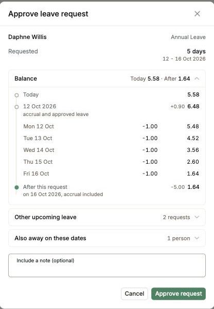 The approve leave request dialog, showing the balance today, on the start date, and for each day of the leave