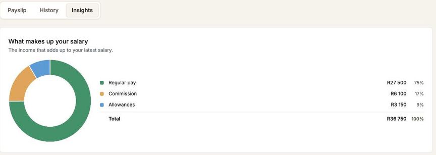 The Insights tab, showing a donut of what makes up a salary: regular pay, commission and allowances
