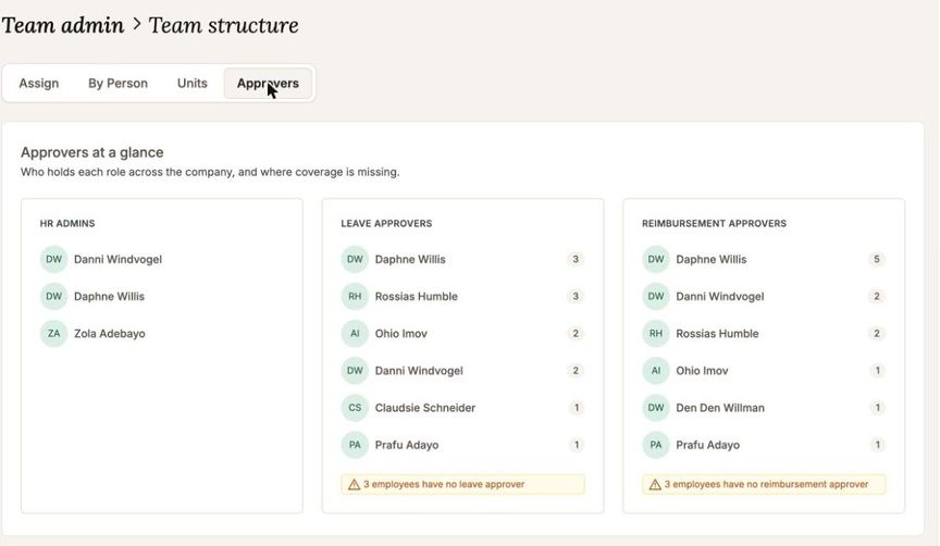 The approvers overview, showing HR admins, leave approvers and claim approvers with how many people each carries