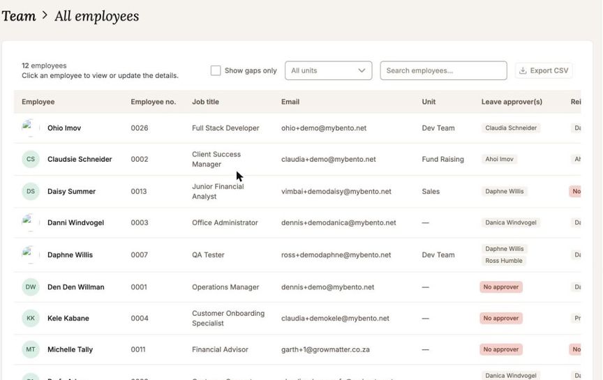 The All Employees table, listing each person with their job title, email, unit and both sets of approvers