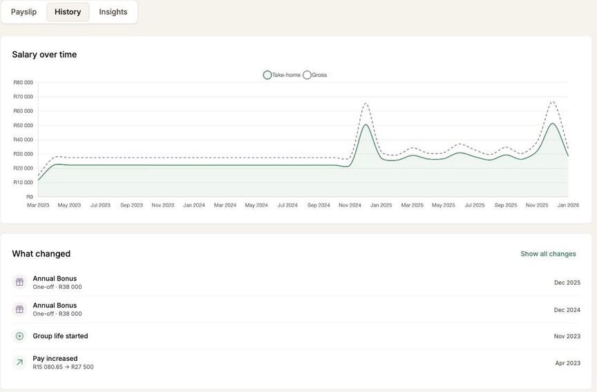 The History tab, showing salary over time and a feed naming what changed each month