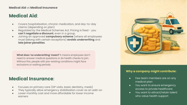 Understanding your options spread